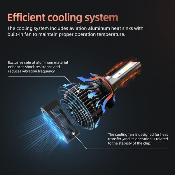 F2 9006 / HB4 2 PCS DC9-36V / 25W / 6000K / 2500LM IP68 Waterproof Car LED Headlight (Cold White Light) - Image 8