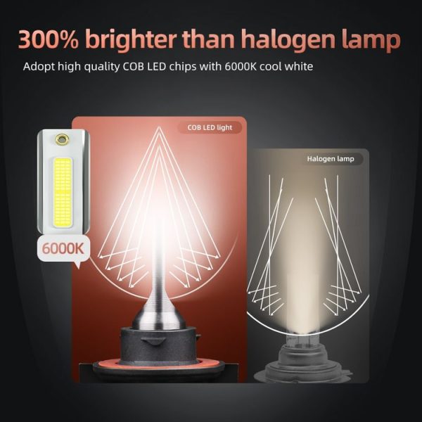 F2 H13 2 PCS DC9-36V / 25W / 6000K / 2500LM IP68 Waterproof Car LED Headlight (Cold White Light) - Image 4