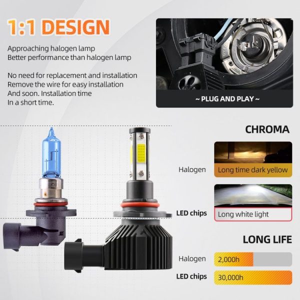 M6 9005 / HB3 / H10 2 PCS DC9-36V / 25W / 6000K / 2500LM IP68 Waterproof Car LED Headlight (Cold White Light) - Image 7