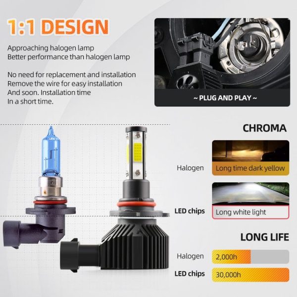 M6 9006 / HB4 2 PCS DC9-36V / 25W / 6000K / 2500LM IP68 Waterproof Car LED Headlight (Cold White Light) - Image 7