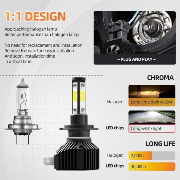 M6 H7 2 PCS DC9-36V / 25W / 6000K / 2500LM IP68 Waterproof Car LED Headlight (Cold White Light) - Image 7