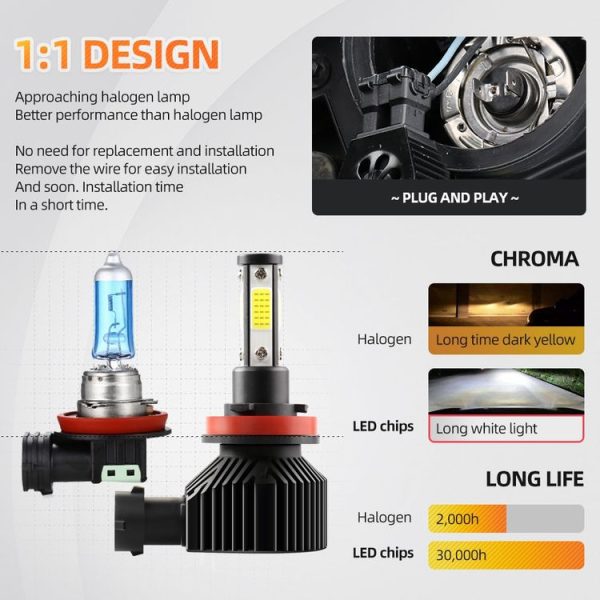 M6 H8 / H9 / H11 2 PCS DC9-36V / 25W / 6000K / 2500LM IP68 Waterproof Car LED Headlight (Cold White Light) - Image 7
