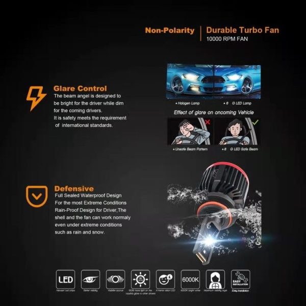 2 PCS G12A H1 24W / DC9-20V / 6000K / 3500LM IP68 Car LED Headlight - Image 6