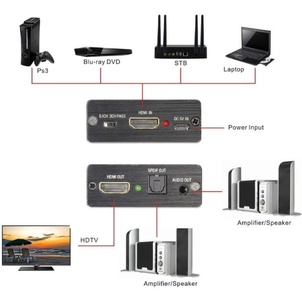 NK-330M 4K x 2K 60Hz HDMI to HDMI + Audio Converter (Black) - Image 4