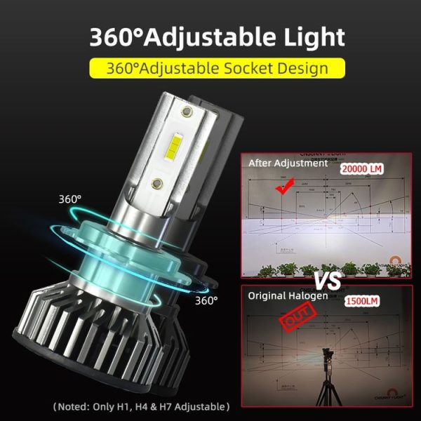 F2 H1 1 Pair 12V / 25W / 3000LM IP68 Waterproof Car 1860 CSP LED Headlight (White Light) - Image 3