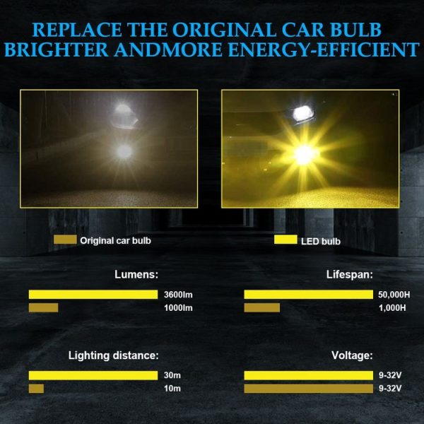 2 PCS EV14 H7 DC9-32V / 3000LM / 30W / 8000K+3000K IP65 Car LED Double Color Fog Light with 12LEDs CSP Lamp Beads (Ice Blue Light + Amber Light) - Image 7