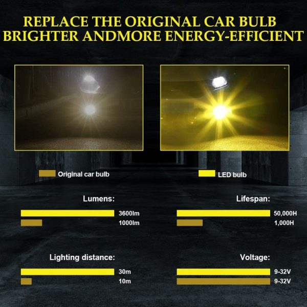 2 PCS EV15 H1 DC9-32V / 3000LM / 30W / 6000K+3000K IP65 Car LED Double Color Fog Light with 12LEDs CSP Lamp Beads (White Light + Amber Light) - Image 7
