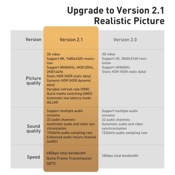 Baseus WKGQ000001 HD Seires HDMI 8K to HDMI 8K HD Same Screen Conversion Cable, Length: 1m - Image 3