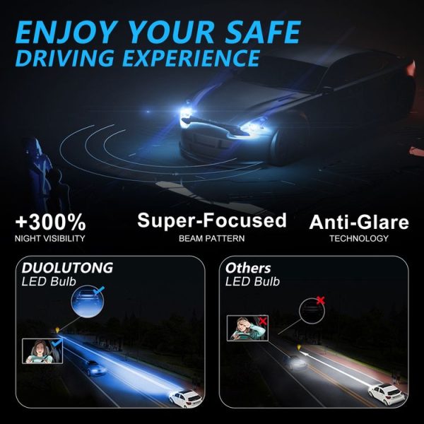 1 Pair F2 H1 DC9-23V / 24W / 8000K / 2500LM IP67 Car LED 3570 Lamp Beads Headlight (Ice Blue Light) - Image 2