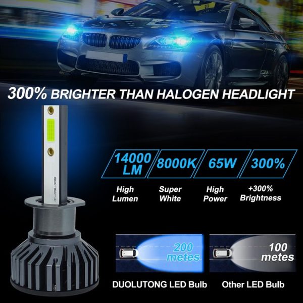1 Pair F2 H1 DC9-23V / 24W / 8000K / 2500LM IP67 Car LED 3570 Lamp Beads Headlight (Ice Blue Light) - Image 3