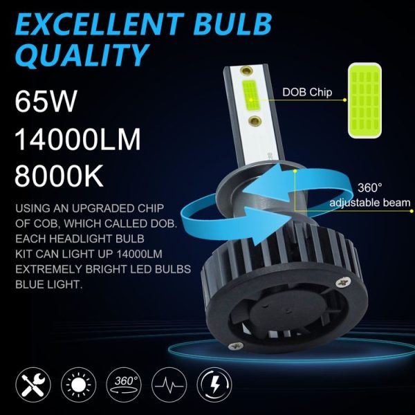 1 Pair F2 H1 DC9-23V / 24W / 8000K / 2500LM IP67 Car LED 3570 Lamp Beads Headlight (Ice Blue Light) - Image 5