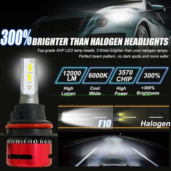 1 Pair F10 9004 DC9-23V / 24W / 2500LM / 6000K IP67 Car LED 3570 Lamp Beads Headlight (White Light) - Image 3