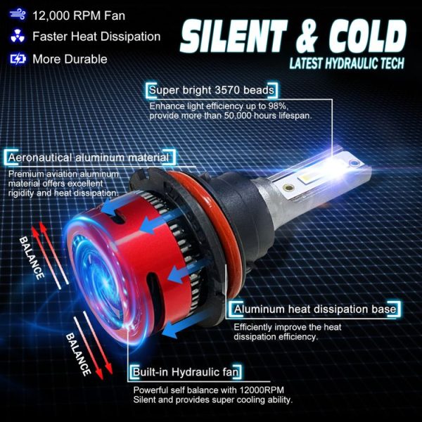 1 Pair F10 9004 DC9-23V / 24W / 2500LM / 6000K IP67 Car LED 3570 Lamp Beads Headlight (White Light) - Image 5