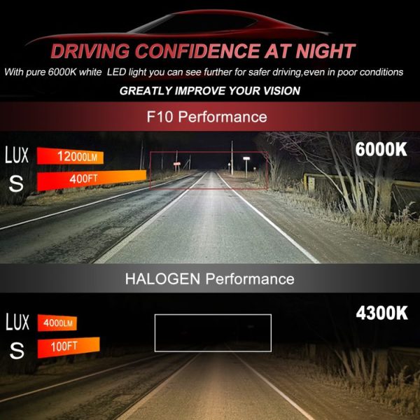 1 Pair F10 9004 DC9-23V / 24W / 2500LM / 6000K IP67 Car LED 3570 Lamp Beads Headlight (White Light) - Image 7