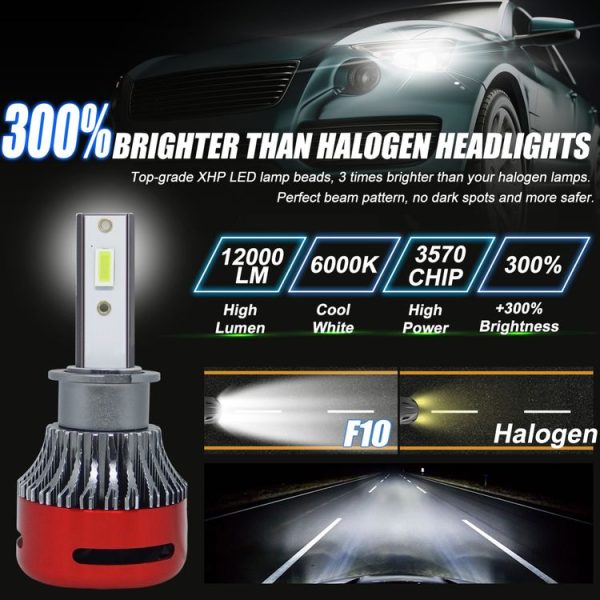 1 Pair F10 H3 DC9-23V / 24W / 2500LM / 6000K IP67 Car LED 3570 Lamp Beads Headlight (White Light) - Image 3