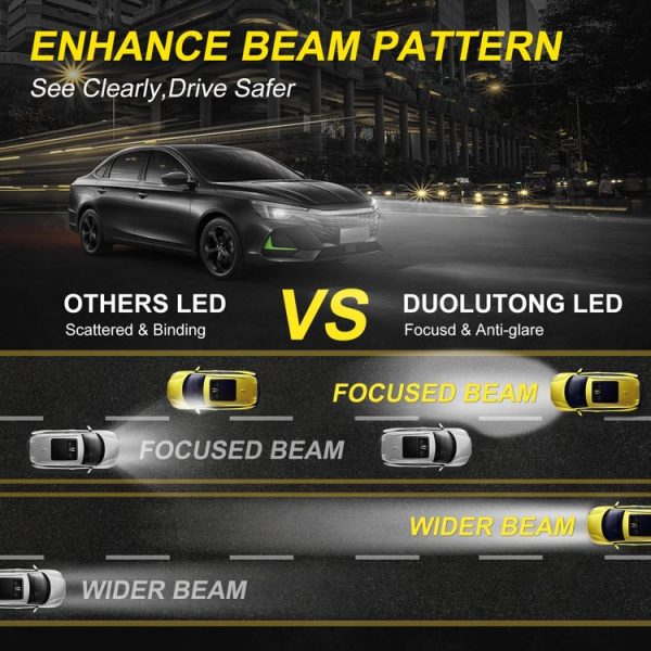 1 Pair A15 9005 DC9-16V / 30W / 3000LM / 6500K IP67 Car LED 3570 Lamp Beads Headlight (White Light) - Image 5