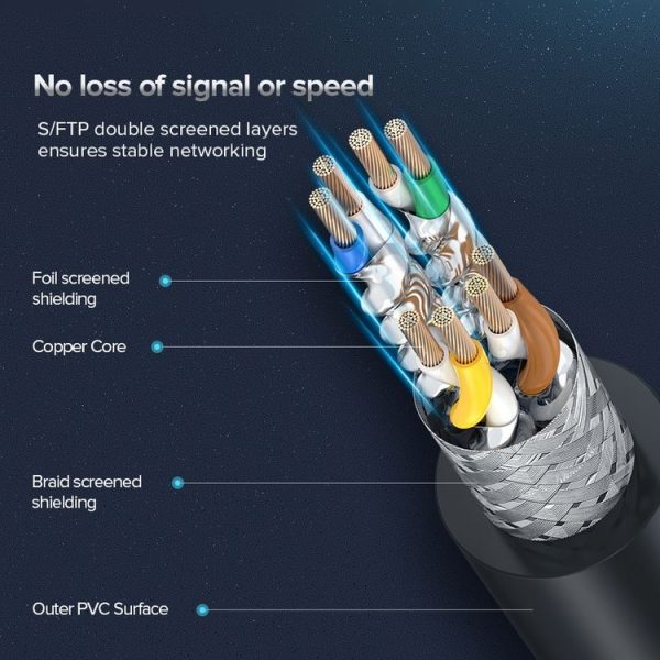 UGREEN CAT8 Ethernet Network LAN Cable, Length: 3m - Image 7
