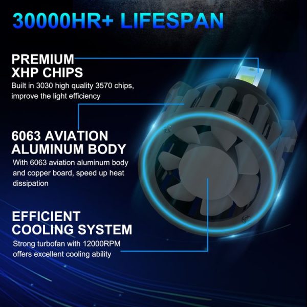 1 Pair Z3 9005 DC9-12V / 24W / 2200LM IP68 Car Waterproof Headlight 6LEDs SMD-3570 Lamp Beads (8000K White Light) - Image 6