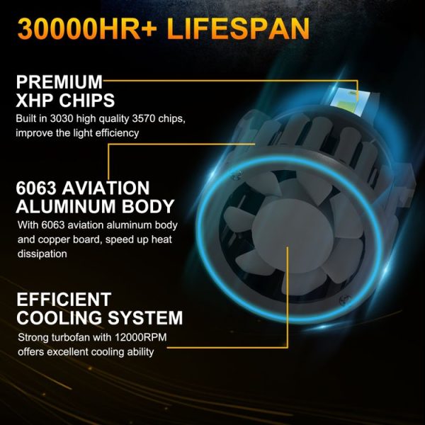 1 Pair Z3 9006 DC9-12V / 24W / 2200LM IP68 Car Waterproof Headlight 6LEDs SMD-3570 Lamp Beads (6000K White Light) - Image 6