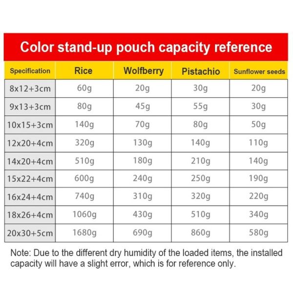 100 PCS / Set Matte Aluminum Foil Snack Stand-up Pouch, Size: 8x12+3cm (Pink) - Image 5