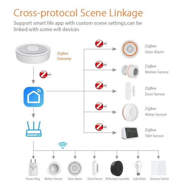 NEO NAS-GW02B ZigBee Cable Gateway Smart Control Center - Image 8