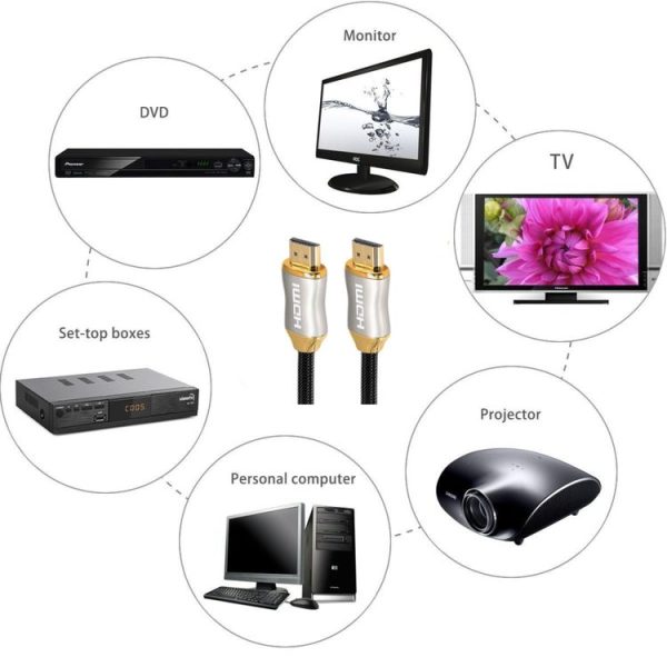 HDMI 2.1 1m HD 8K PS4 Cable 4K2K 144Hz Projector Notebook Set-Top Box Cable (Golden) - Image 5