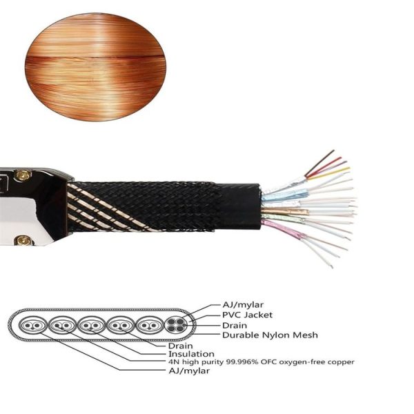 HDMI 2m 2.0 Version HD Cable 19 + 1 Standard Oxygen-Free Copper Metal Sshell 4K TV Flat Cable (Gun Black + Nylon Mesh) - Image 6