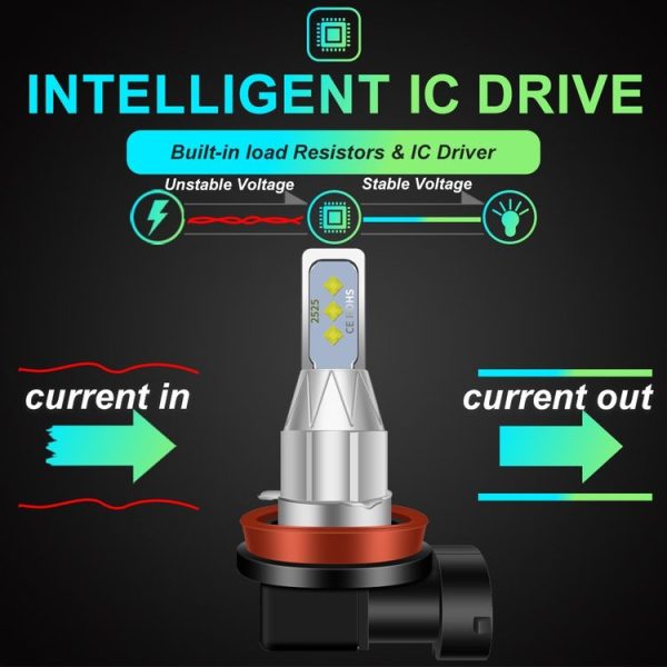 1 Pair H7 DC 12V-24V 12W 1800LM Car LED Fog Light (Ice Blue Light) - Image 4