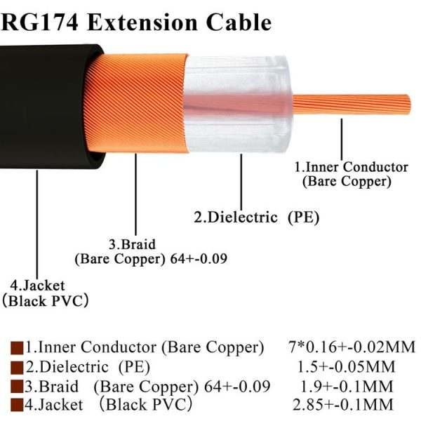 RP-SMA Male Elbow to RP-SMA Female RG174 RF Coaxial Adapter Cable, Length: 1m - Image 3