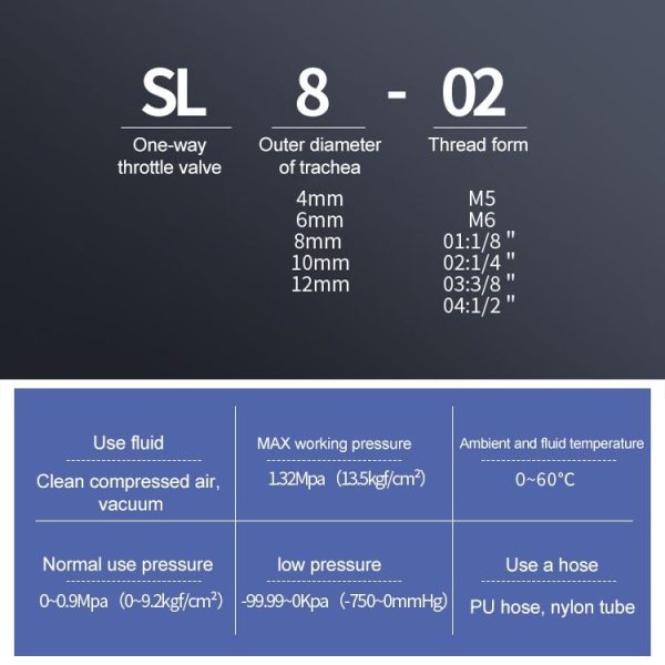 SL8-03 LAIZE Throttle Valve Quick Fitting Pneumatic Connector - Image 4
