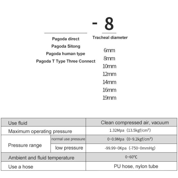 LAIZE 2pcs Pagoda Y-type Three Way Pneumatic Components, Caliber: 10mm - Image 3