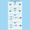 Waveshare Din Rail RS485 to RJ45 Serial Server with POE Function - Image 9