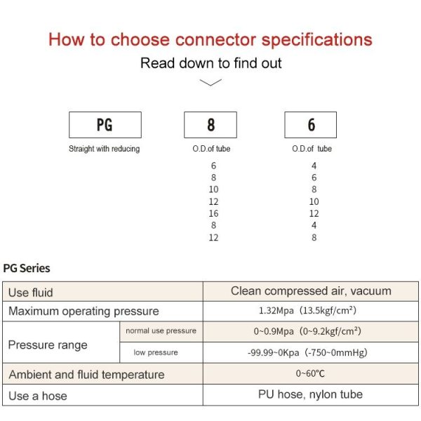 PG16-12 LAIZE PG Reducing Straight Pneumatic Quick Fitting Connector - Image 3