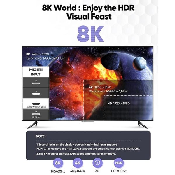 1m HDMI 2.1 Version 8K 60Hz UHD 48Gbps Cable (Grey) - Image 4