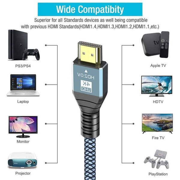 5m HDMI 2.0 Version 4K 60Hz HD Cable (Grey) - Image 5