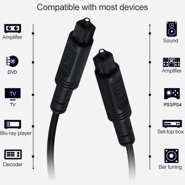 1.5m EMK OD4.0mm Square Port to Square Port Digital Audio Speaker Optical Fiber Connecting Cable (Black) - Image 3
