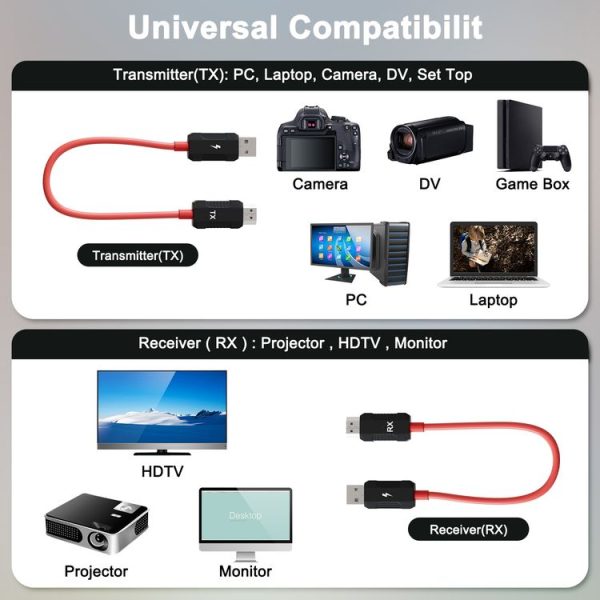 THT-020-8-2 4 in 1 HDMI Transmitter Wireless Screen Sharer Set (Black) - Image 7