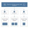 Original Xiaomi Youpin Aqara Smart Wall Switch D1, Zero FireWire Three Button Version - Image 14