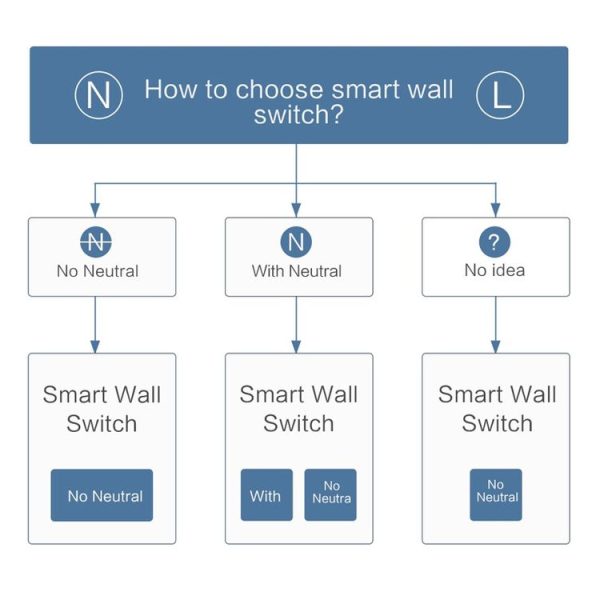 Original Xiaomi Youpin Aqara Smart Wall Switch D1, Zero FireWire Three Button Version - Image 14