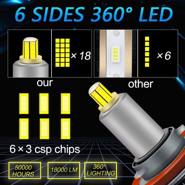 V2 1 Pair 9005 35W 6000K 4000LM Car 6 Sides LED Headlight (Cool White) - Image 3