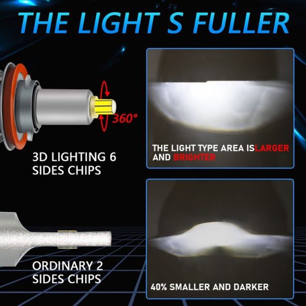 V2 1 Pair 9005 35W 6000K 4000LM Car 6 Sides LED Headlight (Cool White) - Image 5