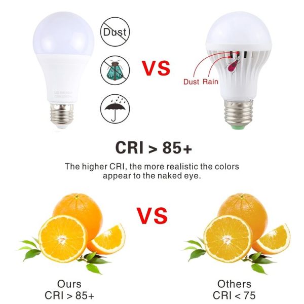 E27 15W 1200LM LED Energy-Saving Bulb AC85-265V (White Light) - Image 6