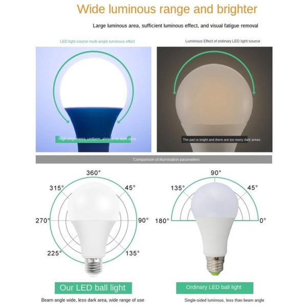 E27 15W 1200LM LED Energy-Saving Bulb AC85-265V (White Light) - Image 7