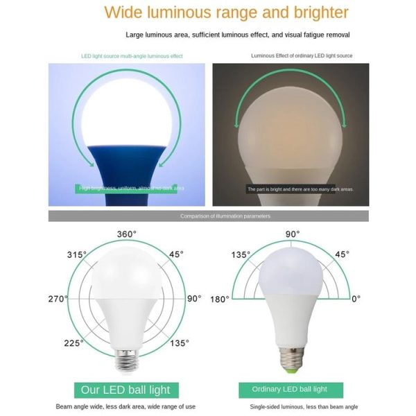 E27 5W 450LM LED Energy-Saving Bulb DC5V (White Light) - Image 6