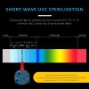 UVC Ozone Sterilizer Germicidal Disinfection Lamp, Specification: E27 110V 72 LEDs Lamp Cup Style - Image 5