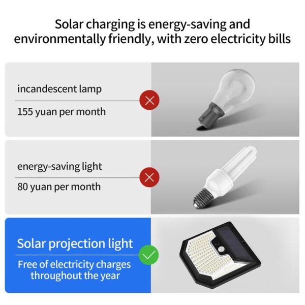 1pc XY0159 159 LEDs Outdoor Solar Human Body Sensor Courtyard Wall Light - Image 4