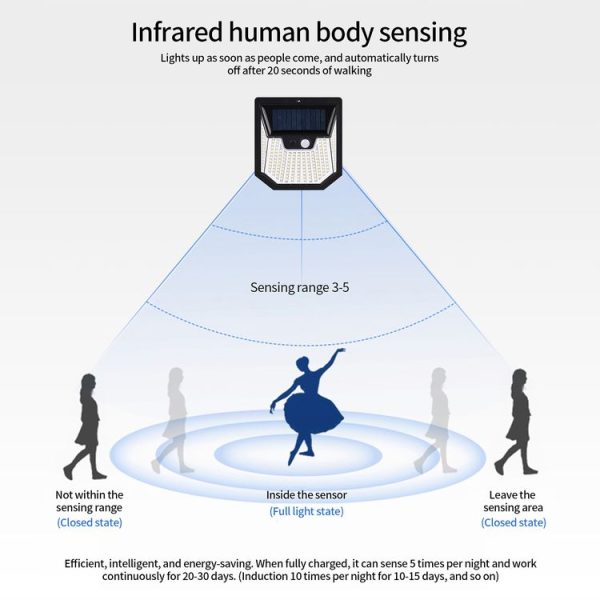 1pc XY0159 159 LEDs Outdoor Solar Human Body Sensor Courtyard Wall Light - Image 5