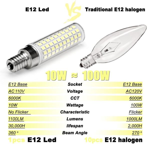 E12 15W 136 LEDs SMD 2835 Dimmable Corn Light Bulb, AC110-130V (White Light) - Image 4