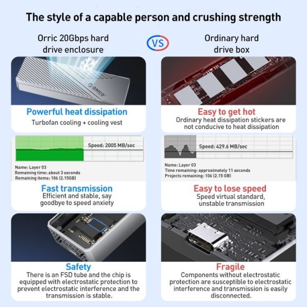 ORICO CNM2-G20 20Gbps M.2 NVMe SSD Enclosure (Grey) - Image 5