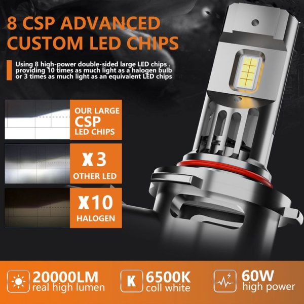 9005 Pair 22W 2000lm 6000K Car LED Direct Plug-in Headlight Bulb - Image 4